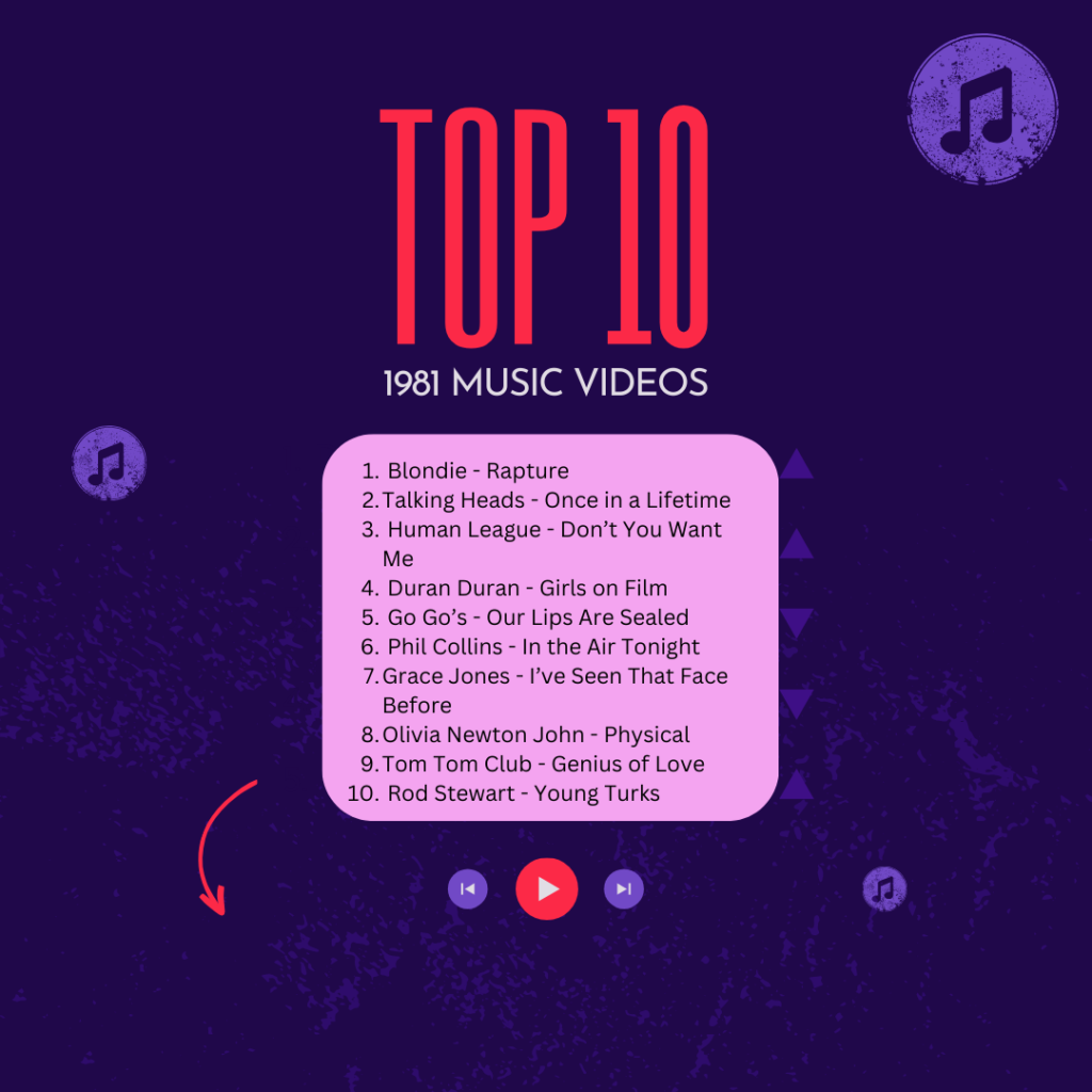 The list of the top music videos of 1981 on MTV, the first year of the network being on air.